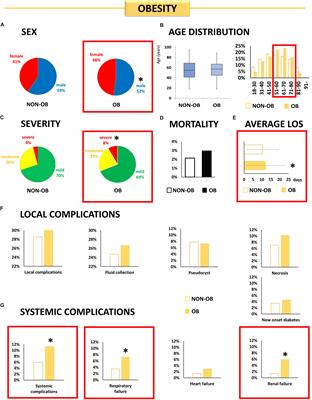 Multiple Hits in Acute Pancreatitis: Components of Metabolic Syndrome Synergize Each Other’s Deteriorating Effects